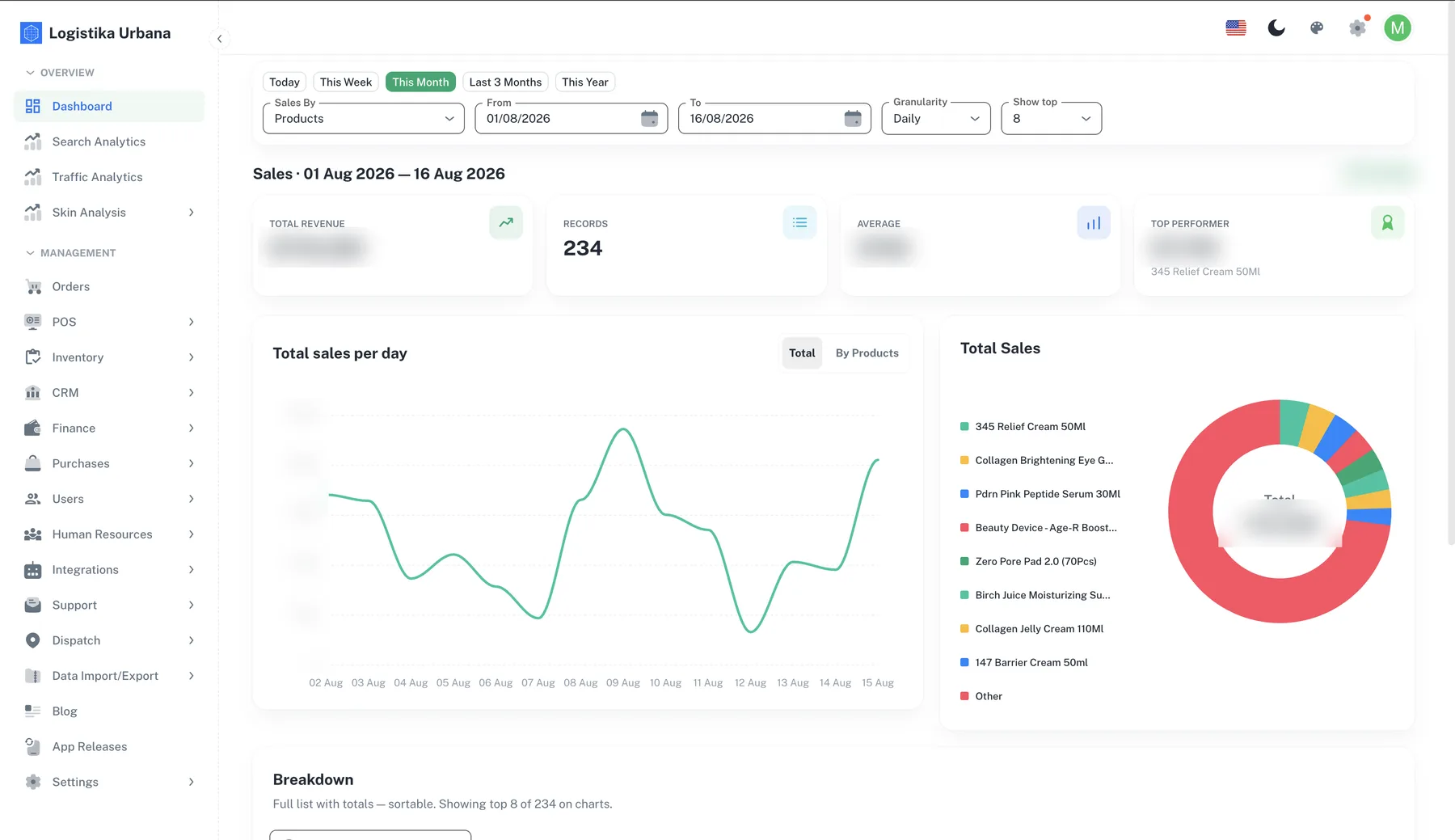 The Logistika Urbana admin dashboard: a sales overview with date-range controls, summary cards, a daily sales chart and a per-product breakdown, beside a left navigation listing orders, POS, inventory, CRM, finance, purchases, users, human resources, integrations, support, dispatch and analytics